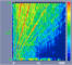 Waterfall plot of engine run-up vibration